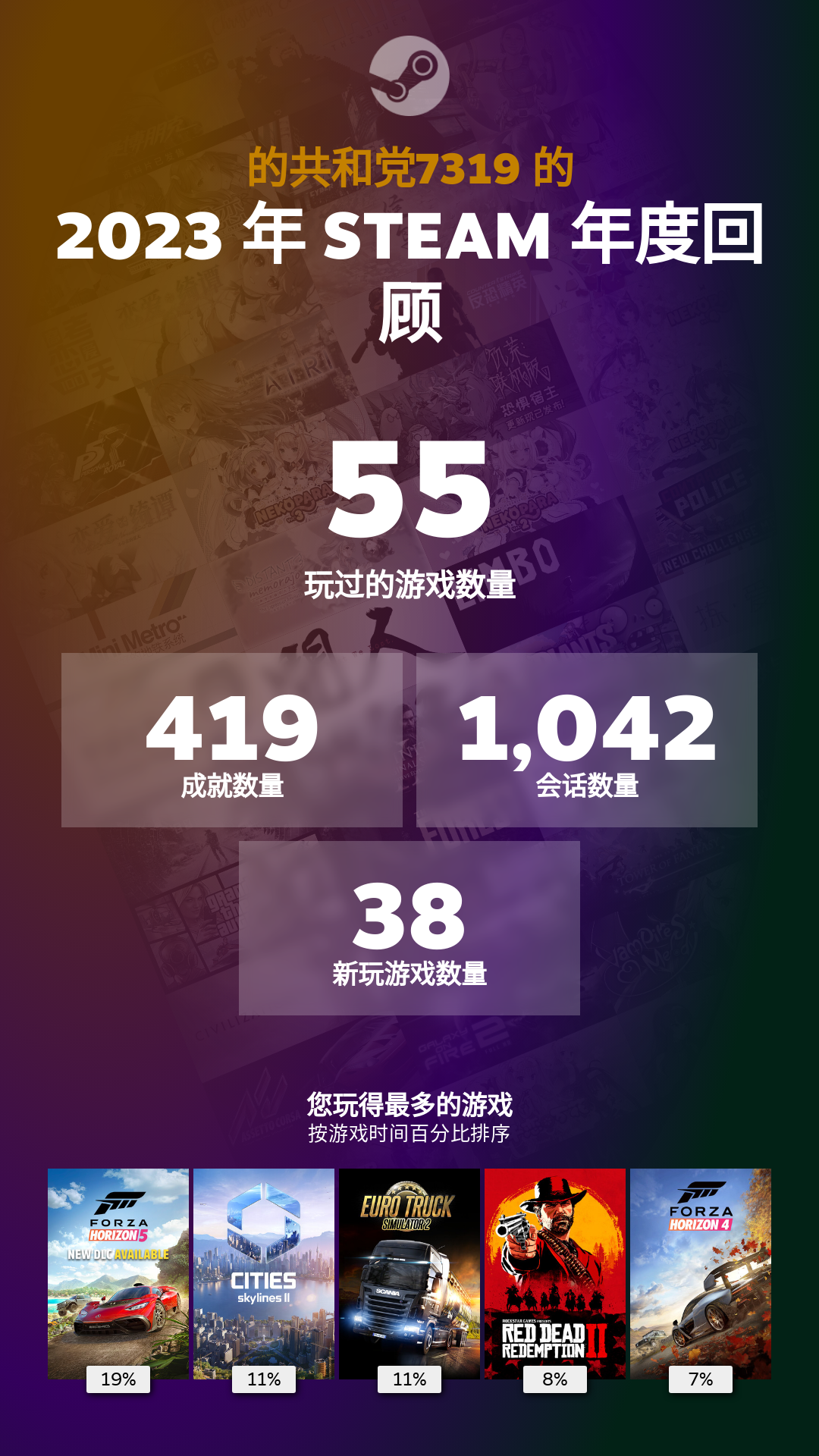 我的 2023 Steam 年度报告